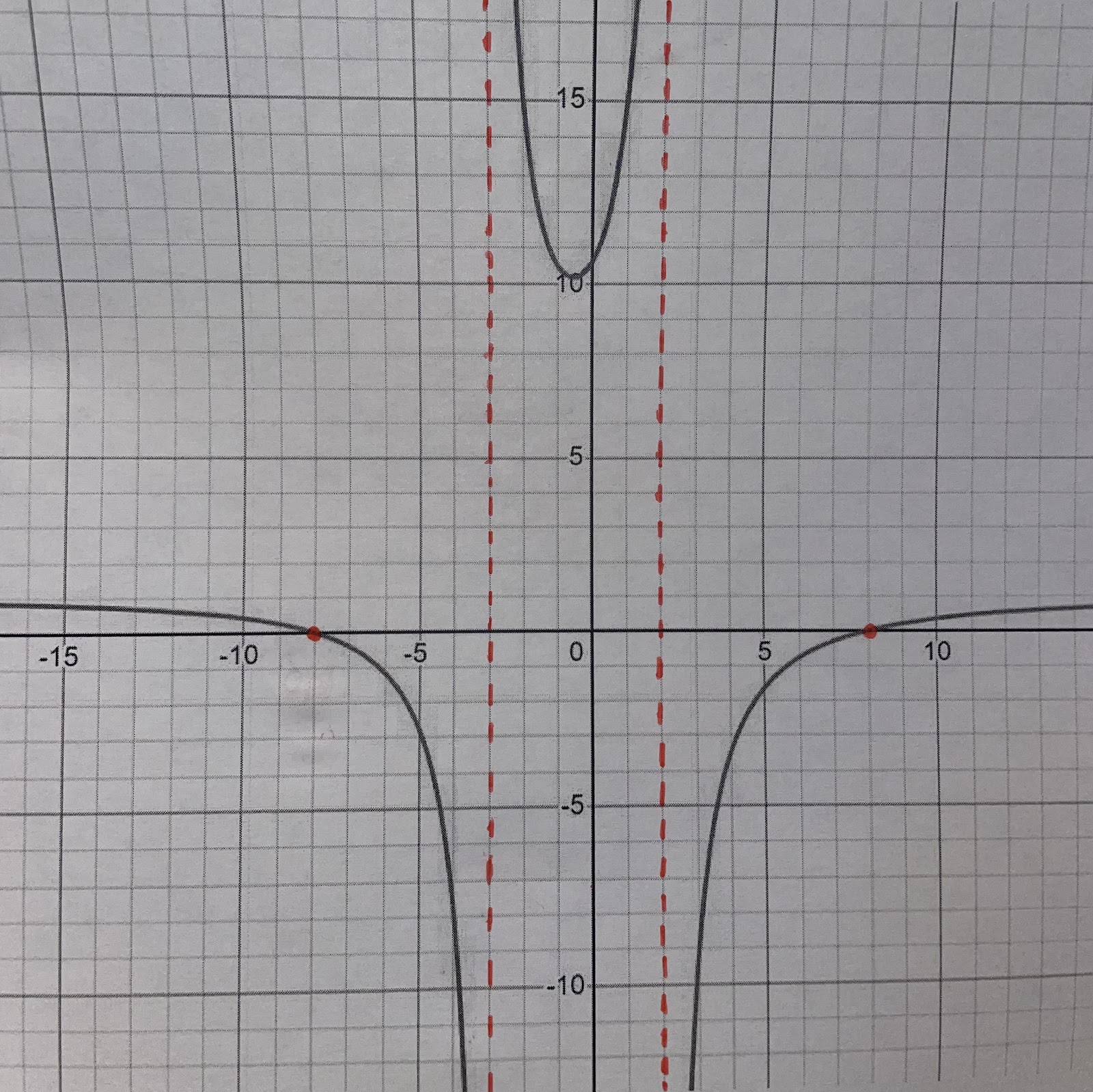 What is a possible equation that is used to get