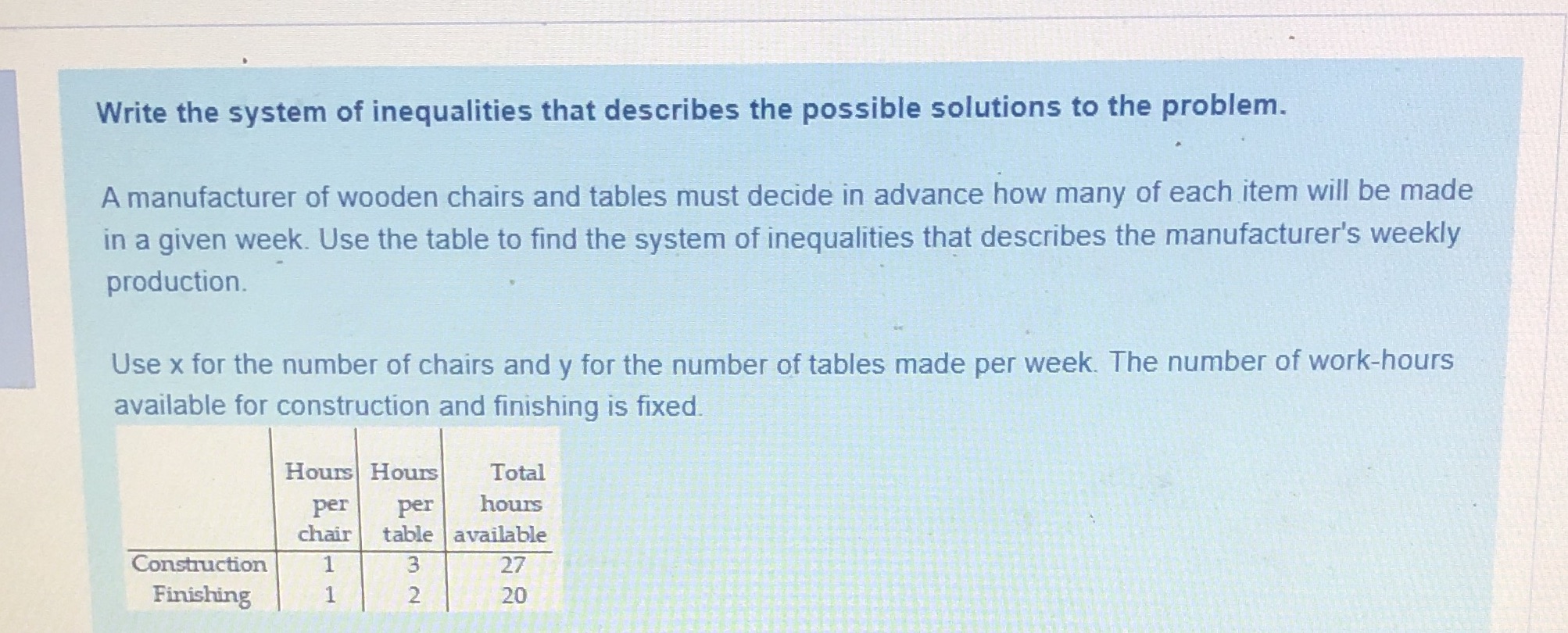 Solve the system of inequalities Write the system