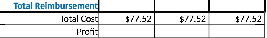 Total Reimbursement Total Cost $77.52 $77.52