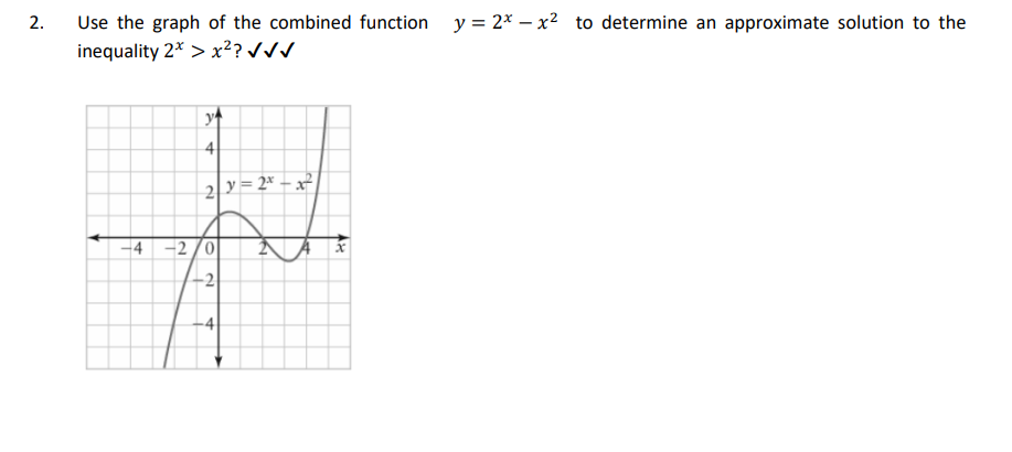 2. Use the graph of the combined function y = 2*