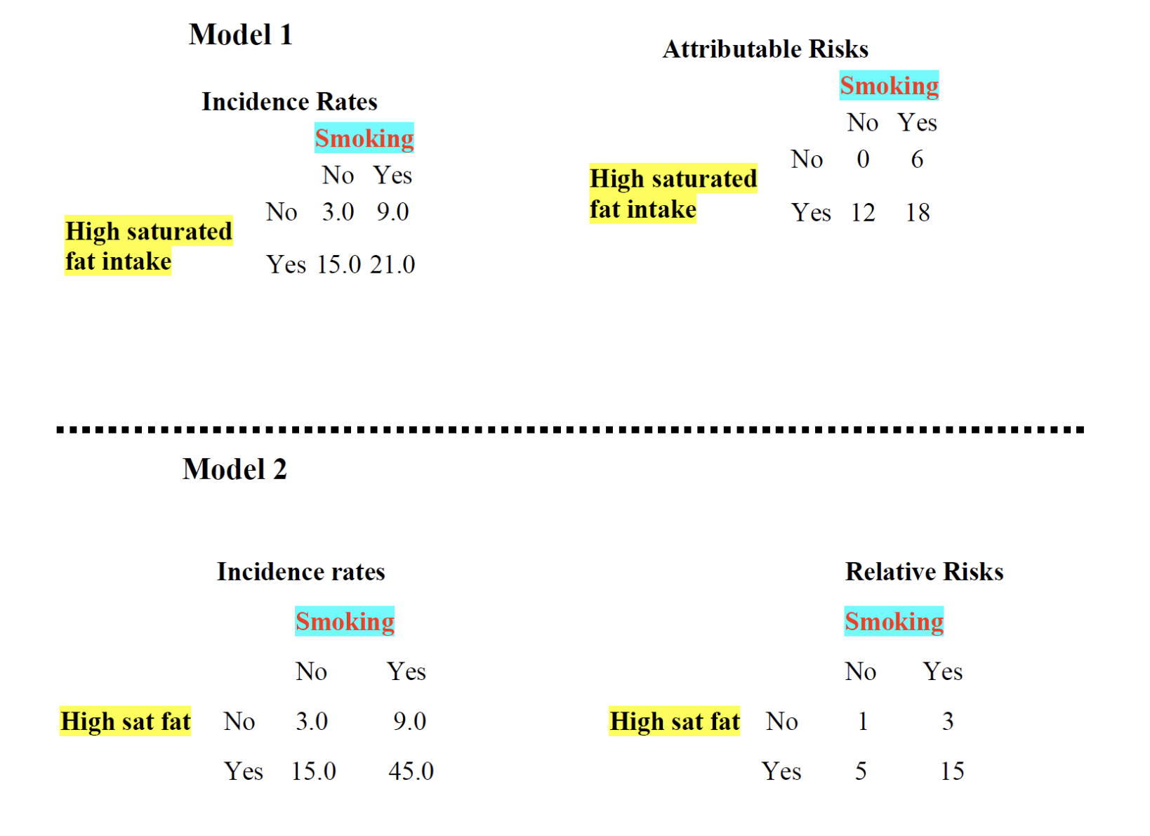 Please briefly discuss Synergism (Positive