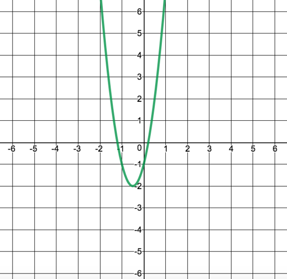 Consider the quadratic functiony = 4x 2 -4x -1.