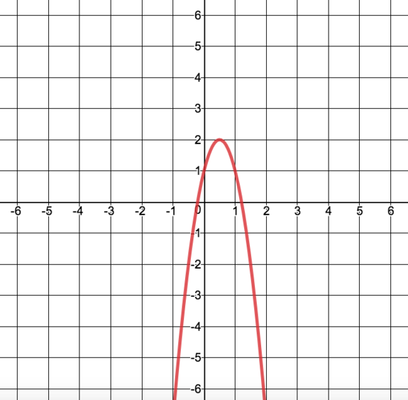 Consider the quadratic functiony = 4x 2 -4x -1.