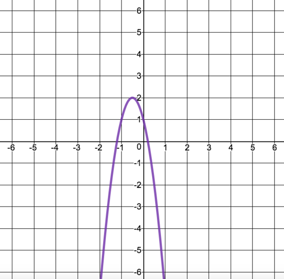 Consider the quadratic functiony = 4x 2 -4x -1.