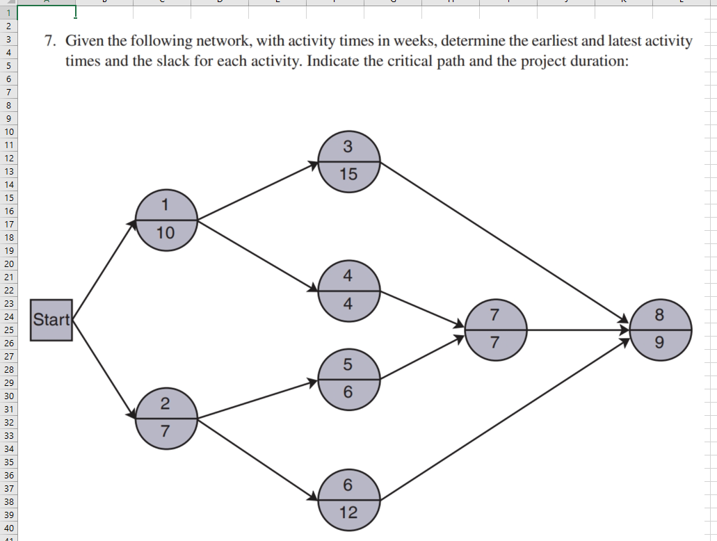 7. Given the following network, with activity