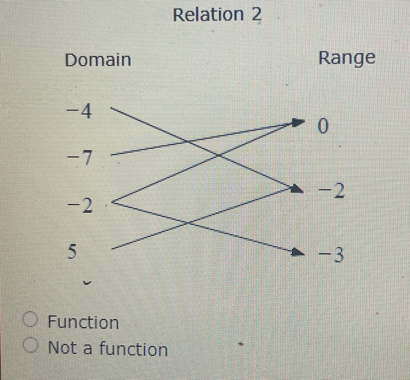 Function or not a function Relation 2 Domain
