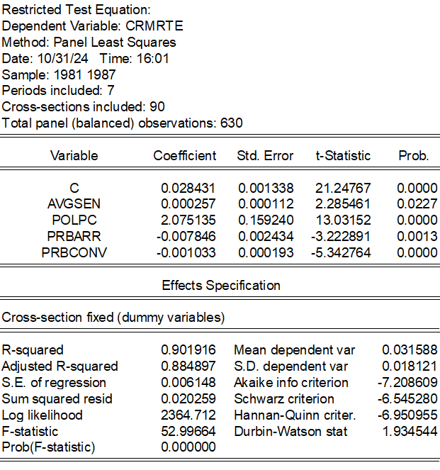 1. fully interpret this model Restricted Test