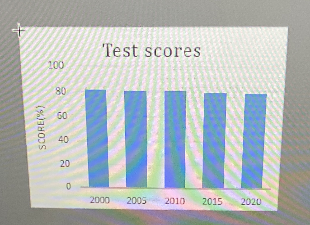 explain why is this graph misleading \f