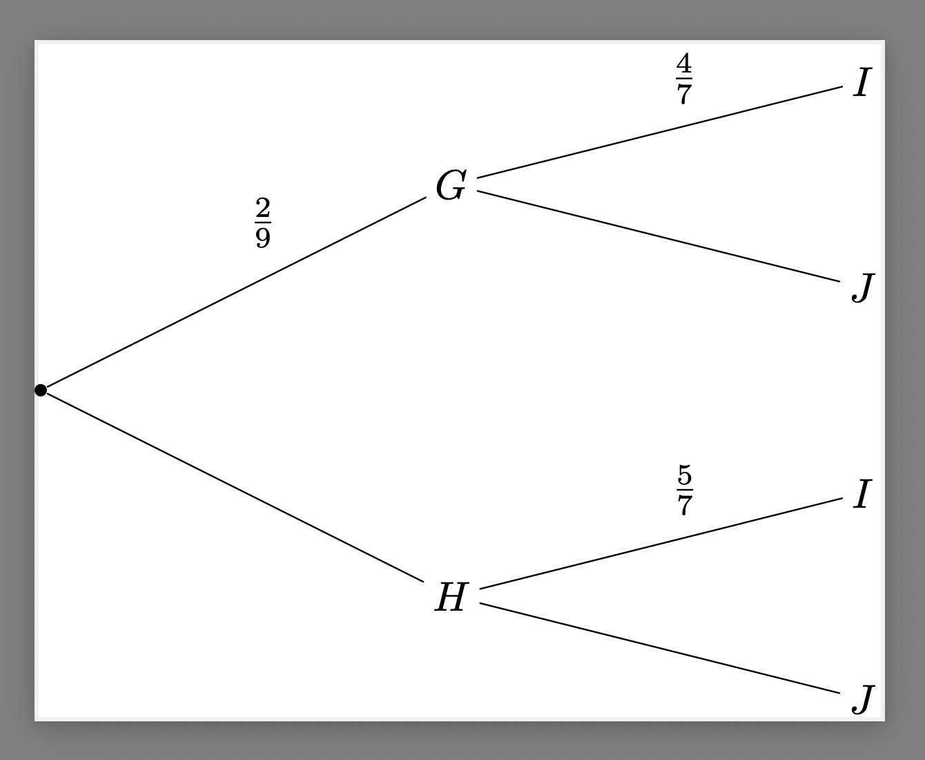 Using the provided tree, determine Pr[ H | J]. A
