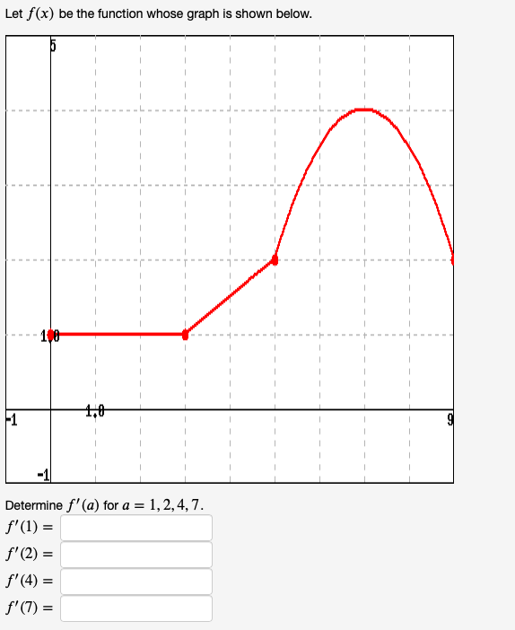 question 1 Let f (x) be the function whose graph