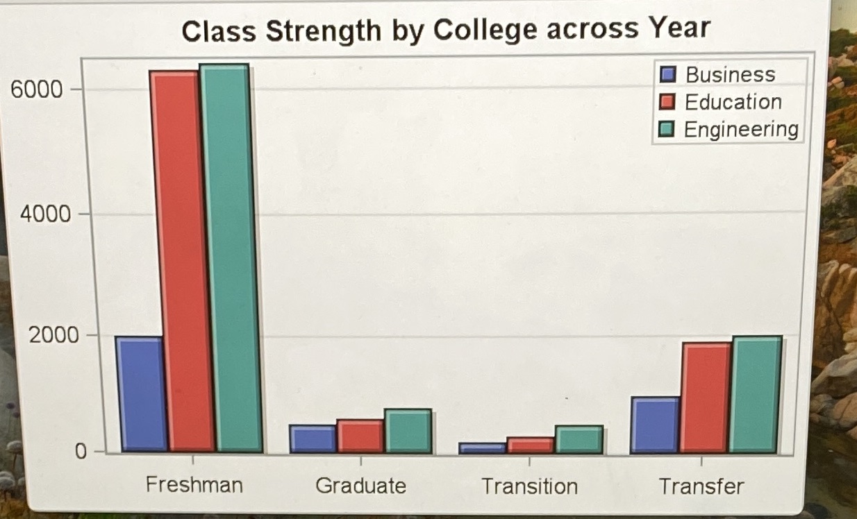 Explain why this graph is forthright Class