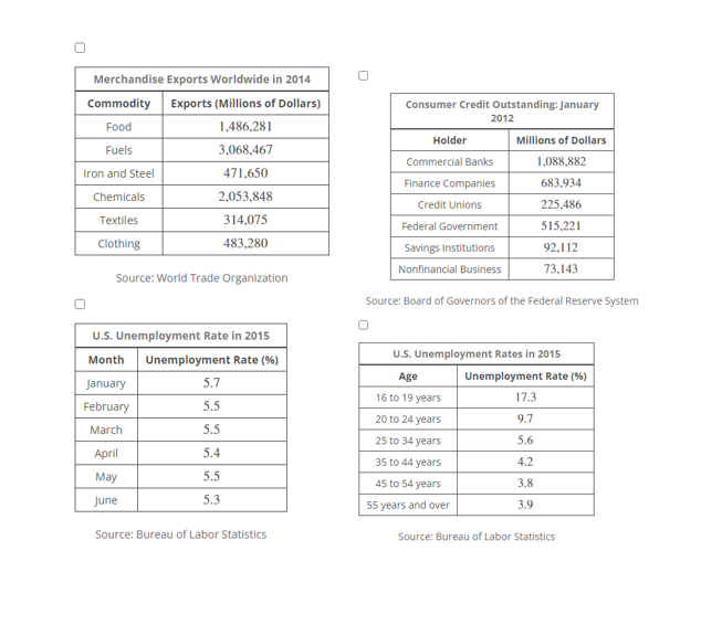 Select all of the tables that contain