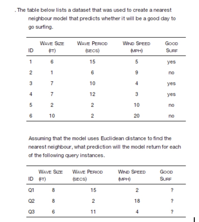. The table below lists a dataset that was used