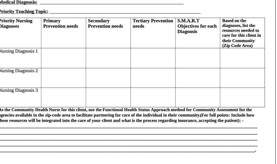 Medical Diagnosis: Priority Teaching Topic: