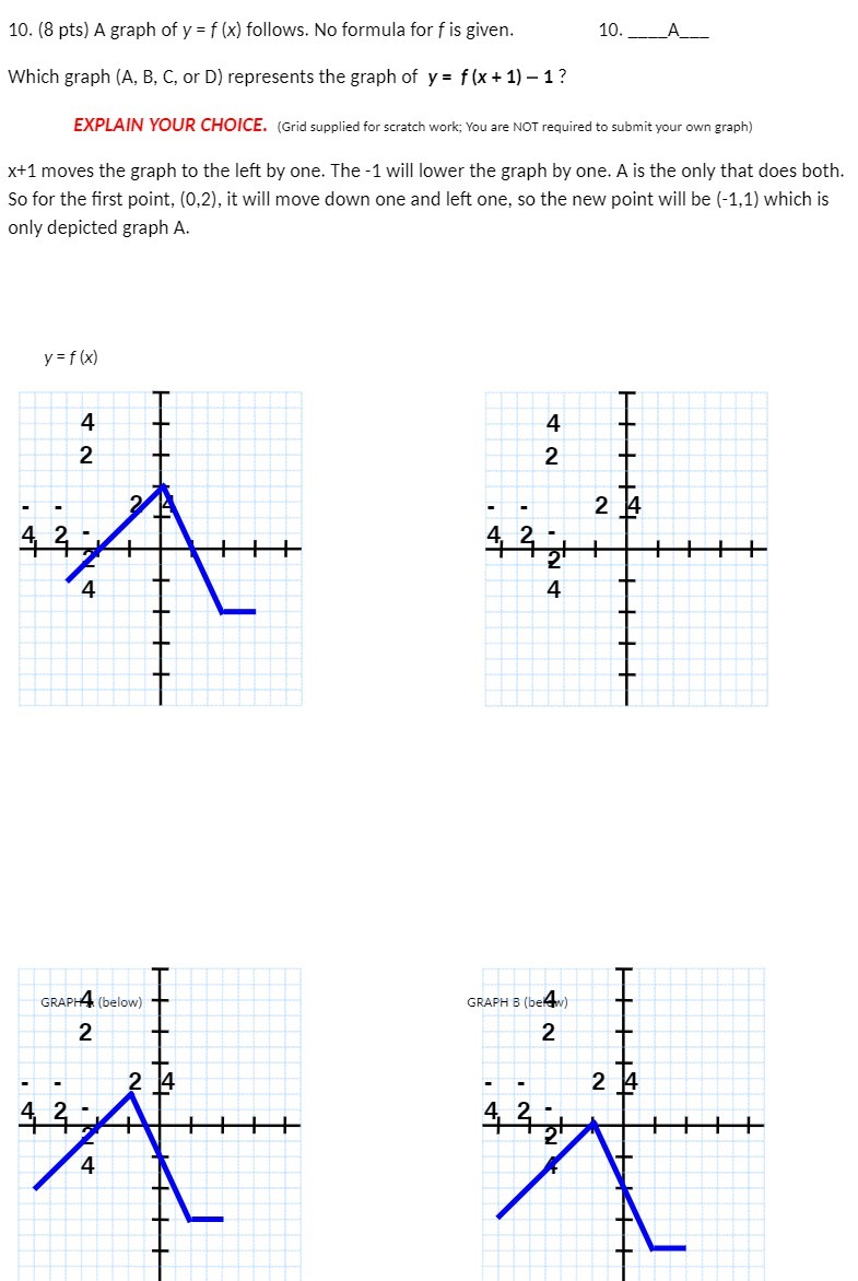 10. (8 pts) A graph of y = f (x) follows. No