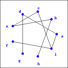 Which of the following graphs are trees? a. C e