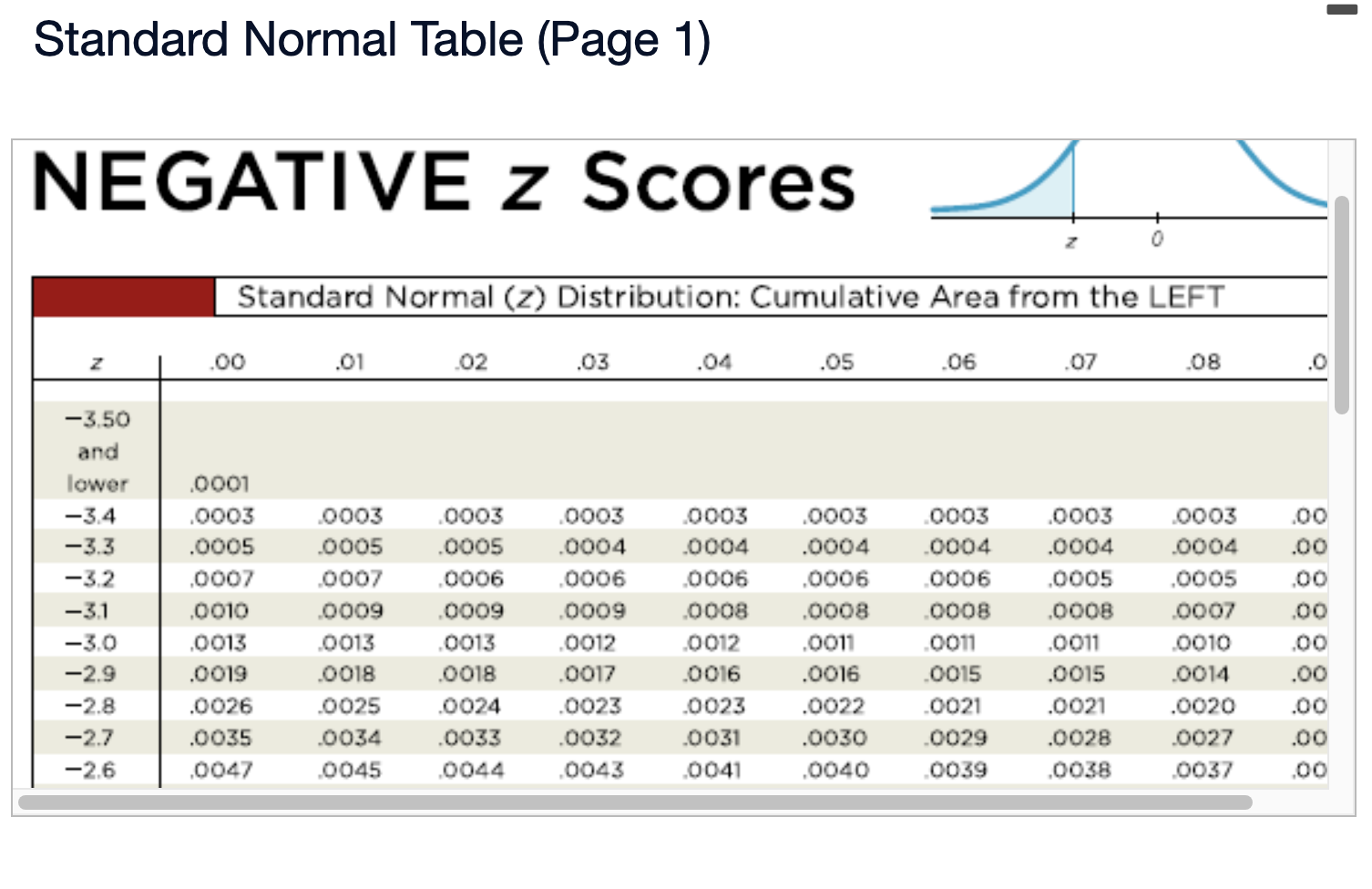 Find the indicated z score. The graph depicts the