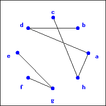 Which of the following graphs are trees? a. C e