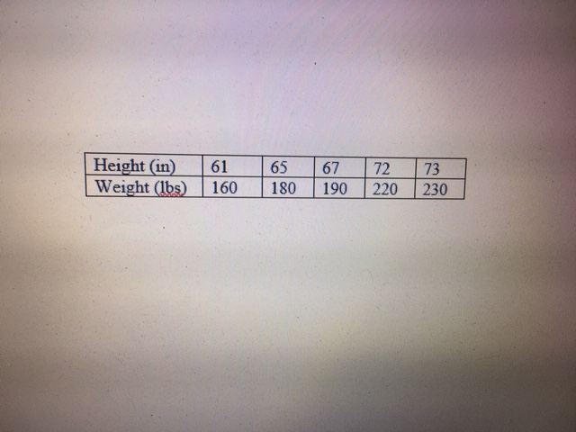 Need help with this practice question: For these