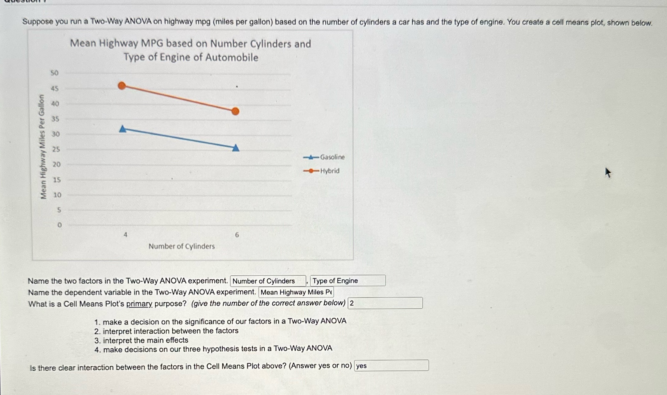 Suppose you run a Two-Way ANOVA on highway mpg
