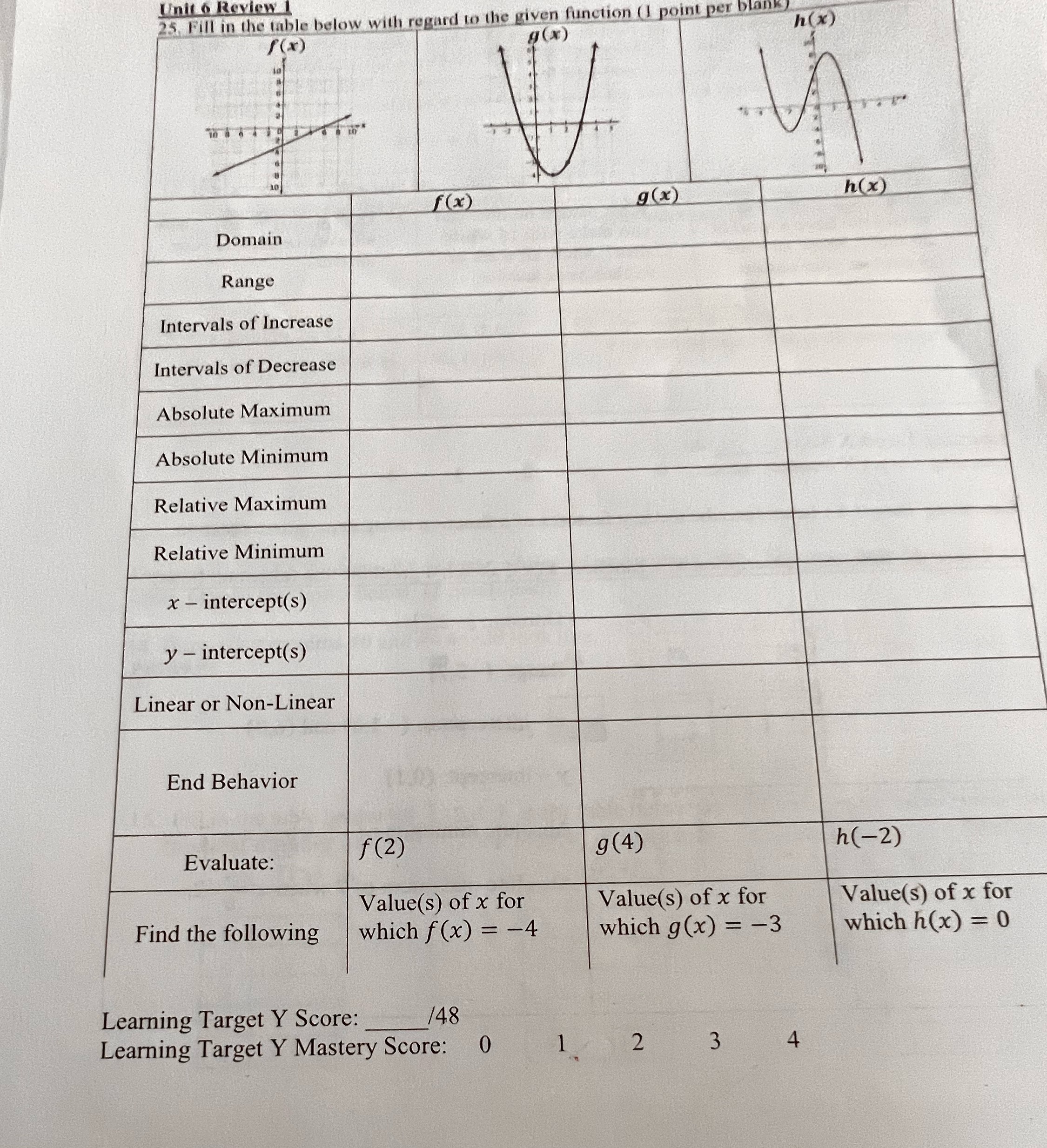 Unit 6 Review | 25. Fill in the table below with