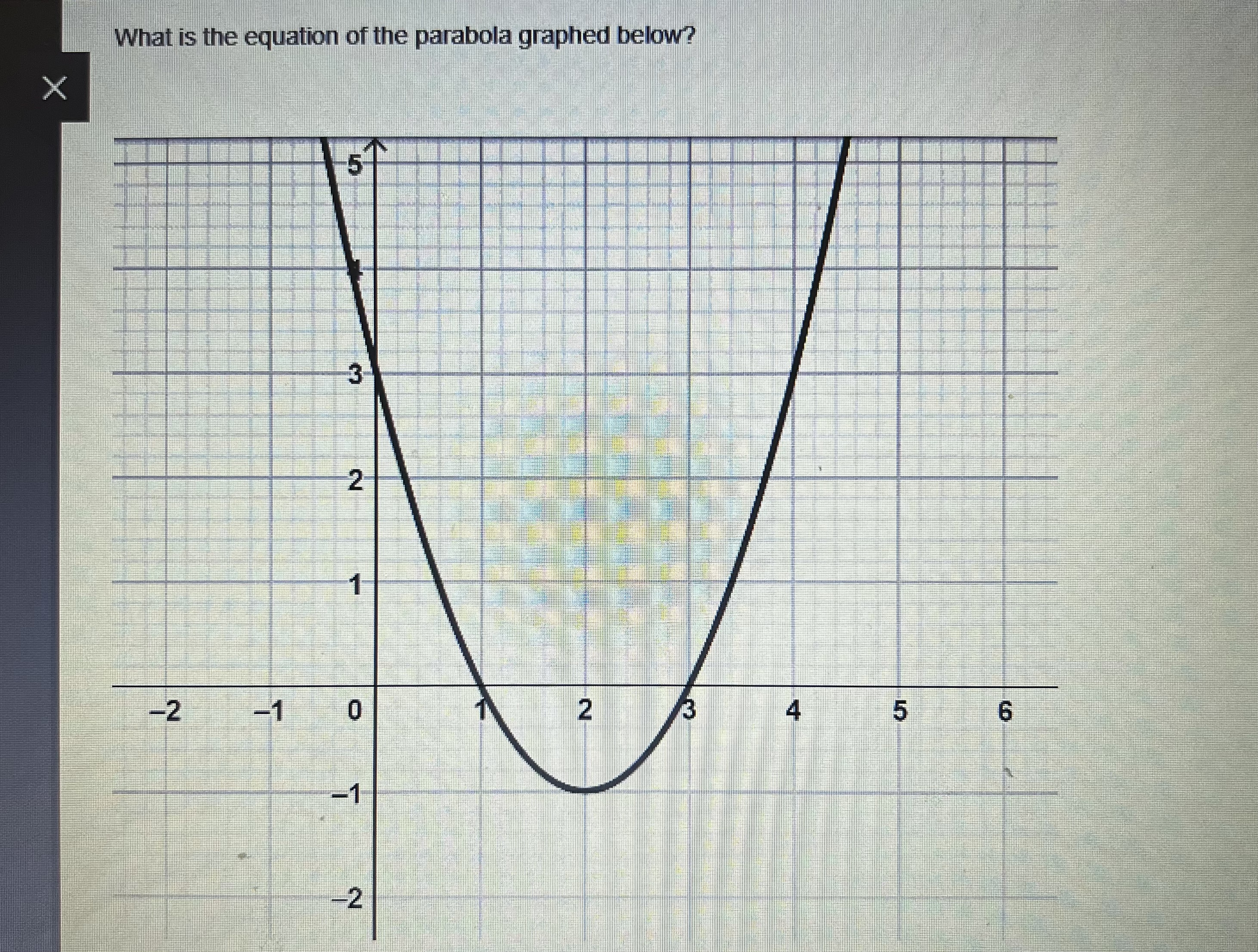 What is the equation of the parabola graphed
