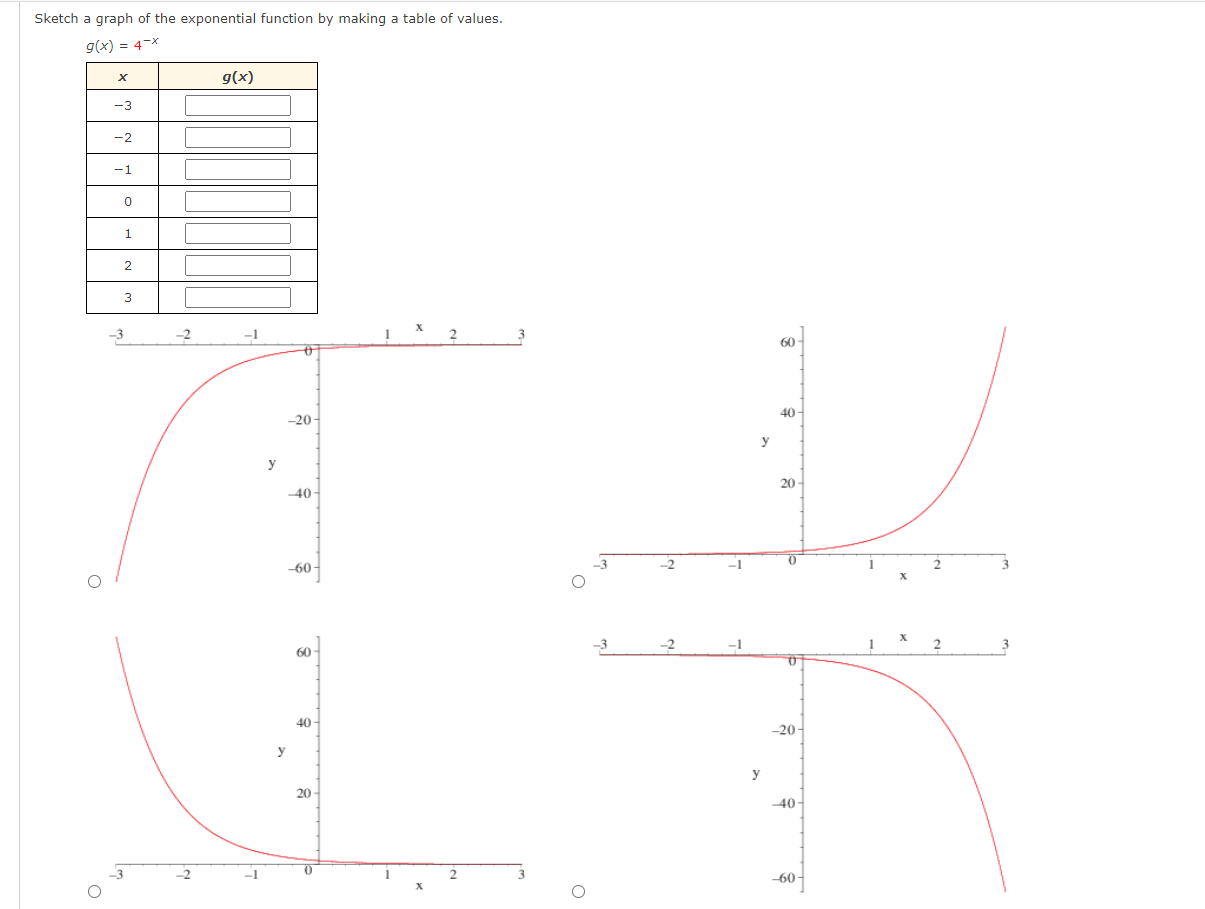 The functions f and g are given. f(x) = 3-* and