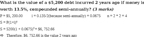 What is the value of a $5,200 debt incurred 2
