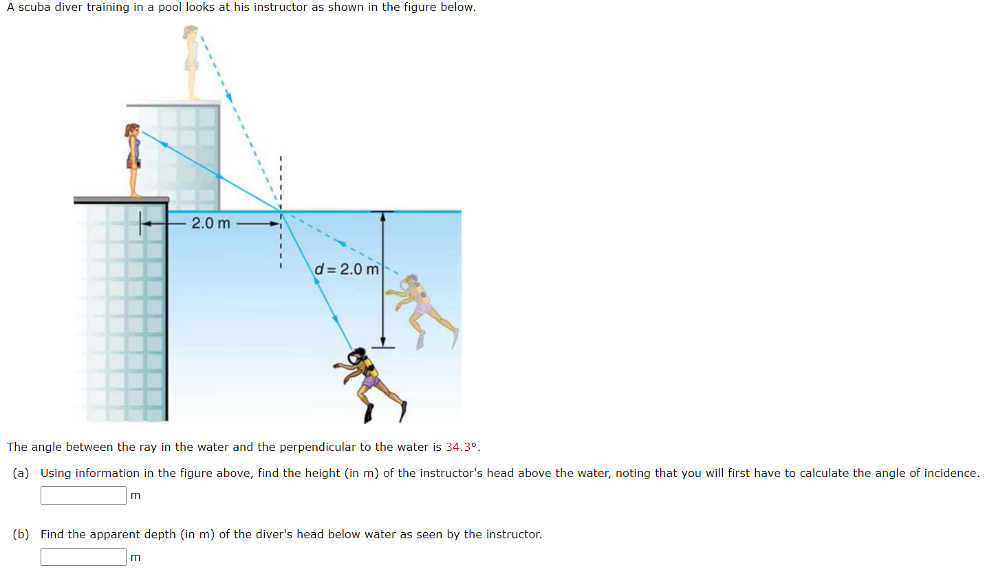 As shown in the figure, a ray of light strikes a