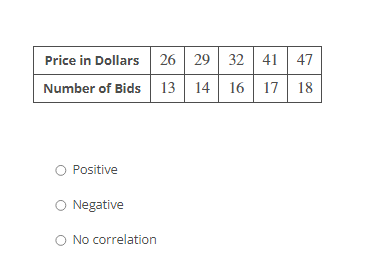 Consider the relationship between the number of