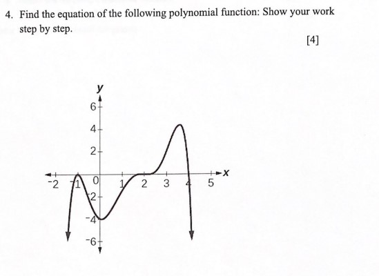4. Find the equation of the following polynomial