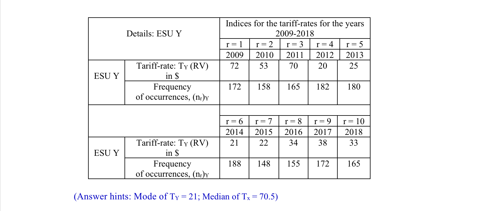 STOCHATIC MODELS Please answer the wole question.