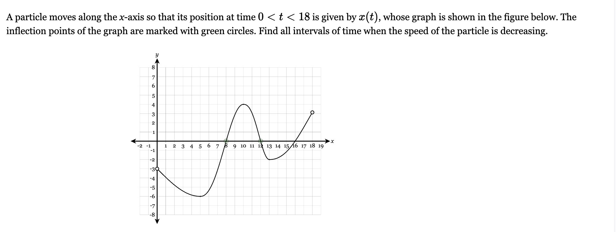A particle moves along the x-axis so that its