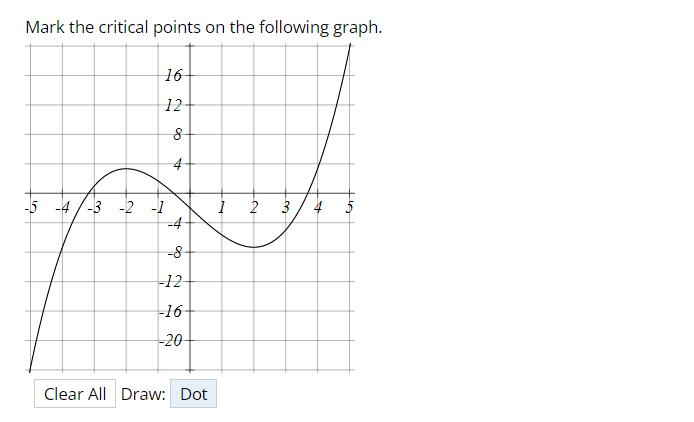 Let f(a) = a4 + 2x + 4x- + 2x. 12 Then f'(a