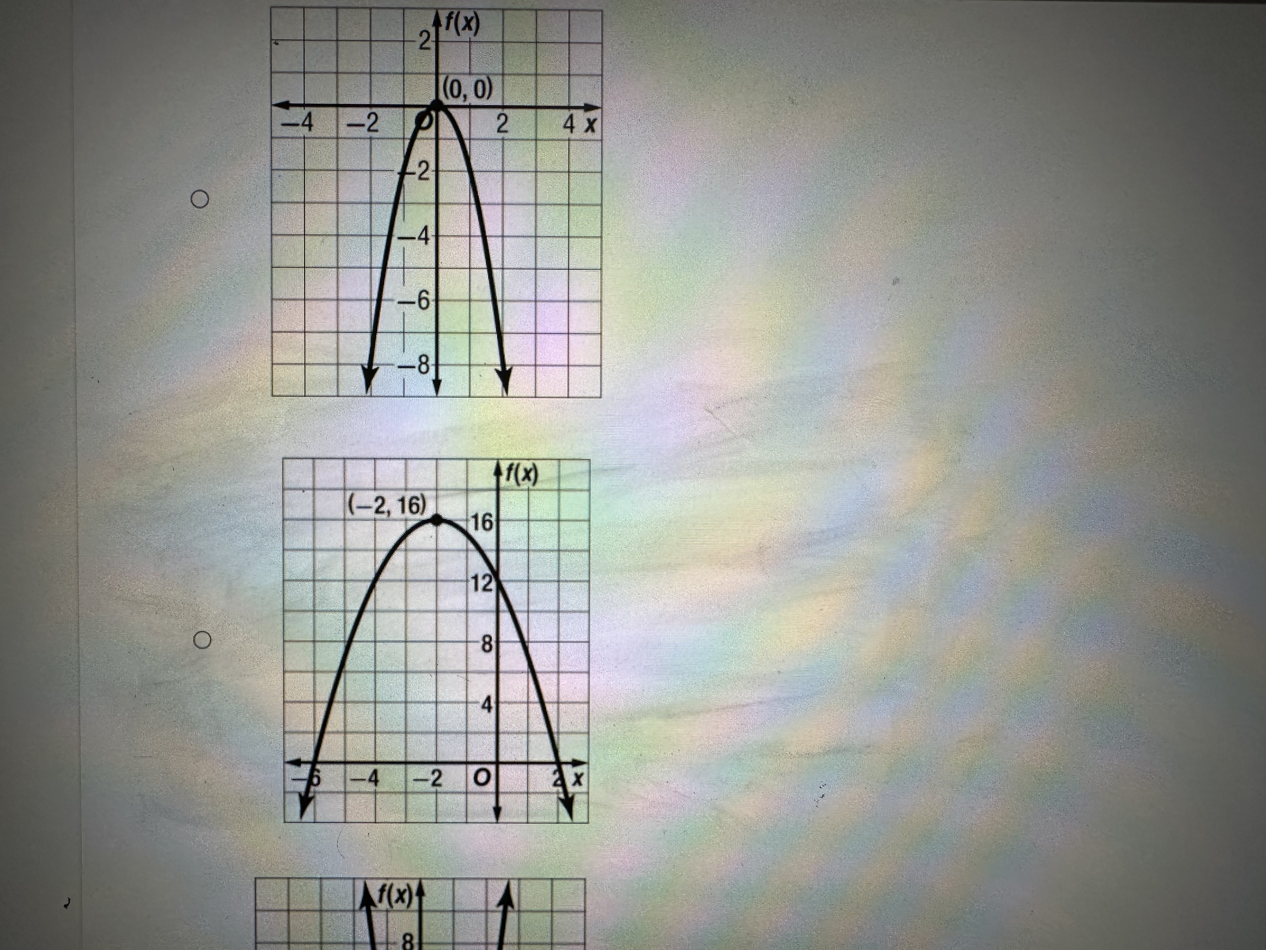 Consider the quadratic function f () = -2 - 4x +