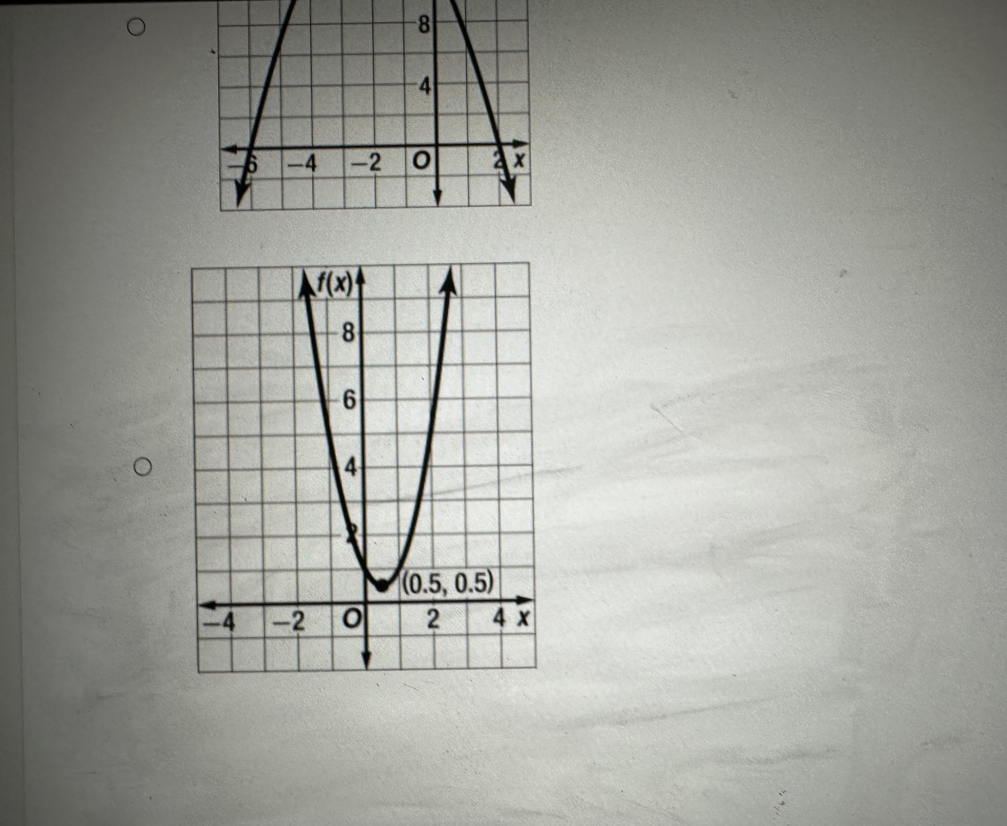 Consider the quadratic function f () = -2 - 4x +