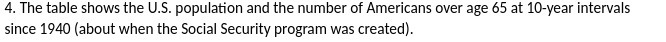 4. The table shows the U.S. population and the