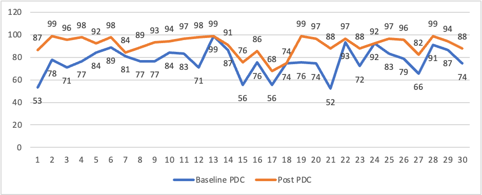 Briefly describe the data shown in the table as