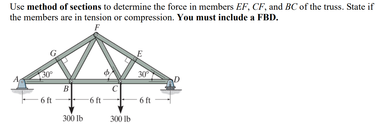 plz help Use method of sections to determine the