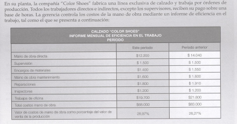 En su planta, la compania "Color Shoes" fabrica