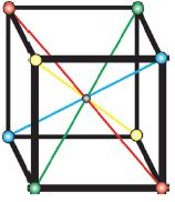 1. a. We learned that the symmetry group of the