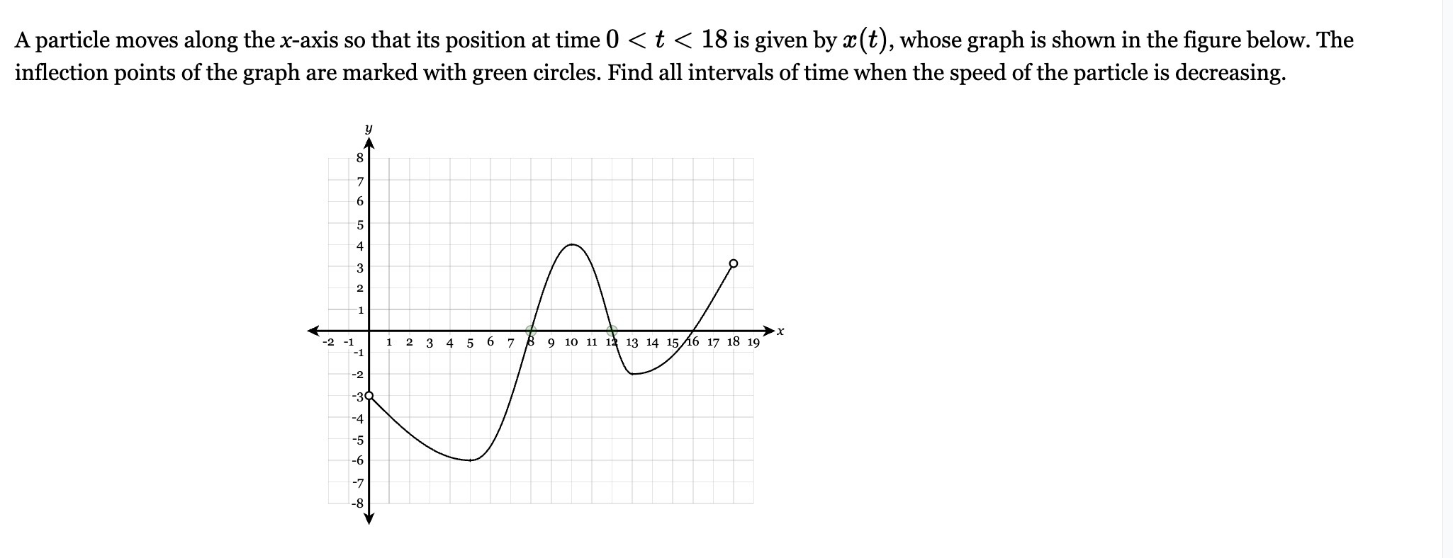 A particle moves along the x-axis so that its