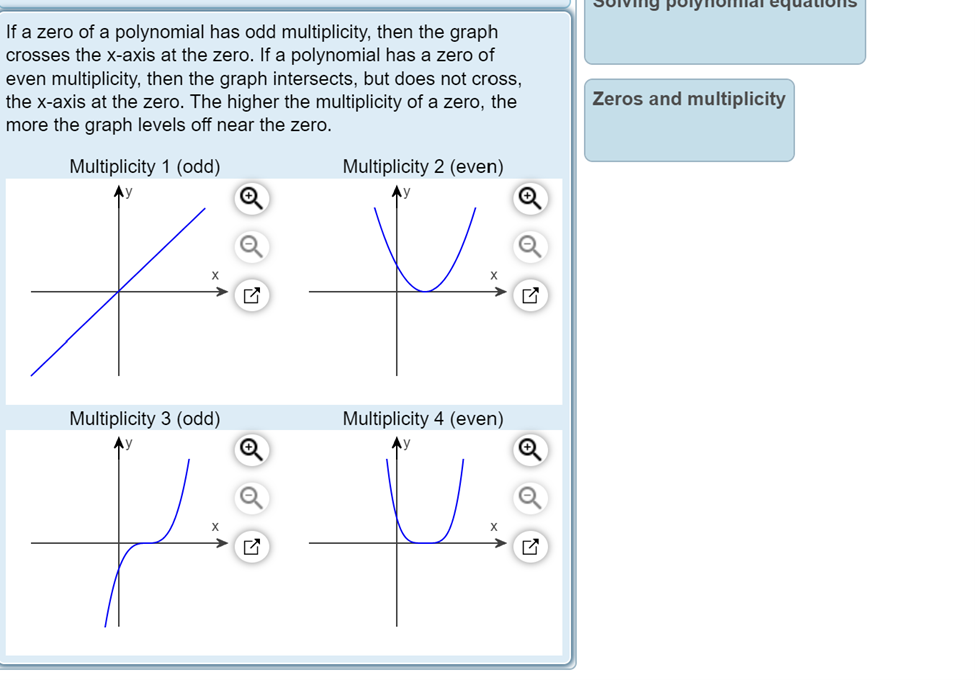 The graph of a quartic polynomial x) with integer