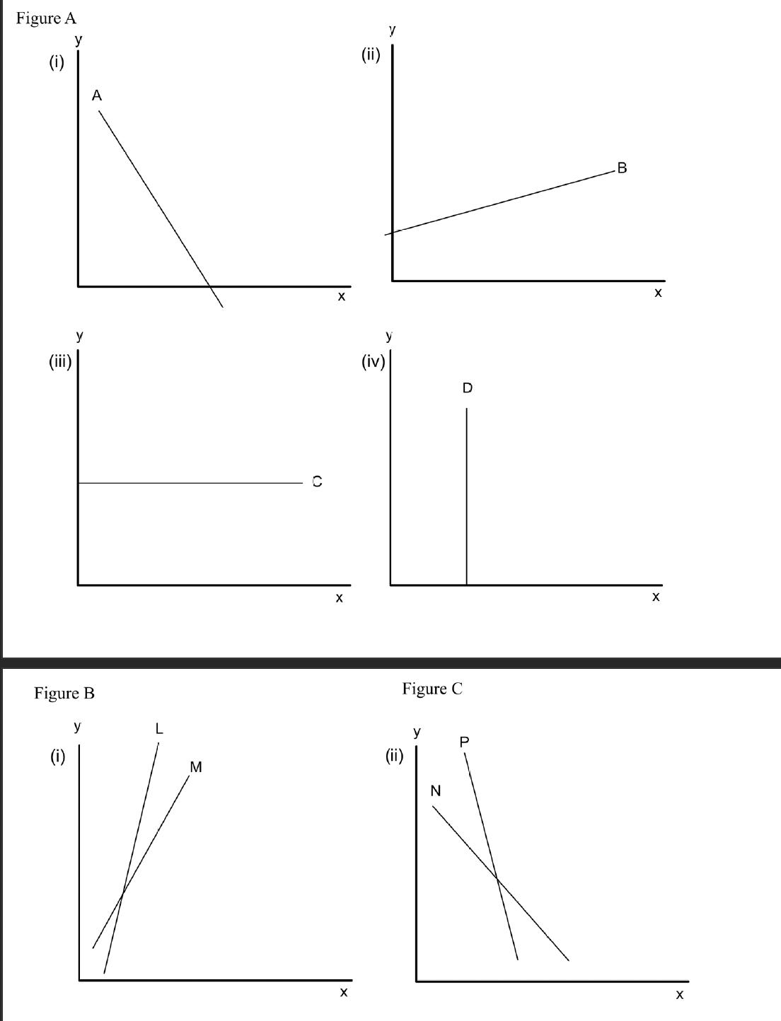 1. (a) Find the slopes of the following lines.