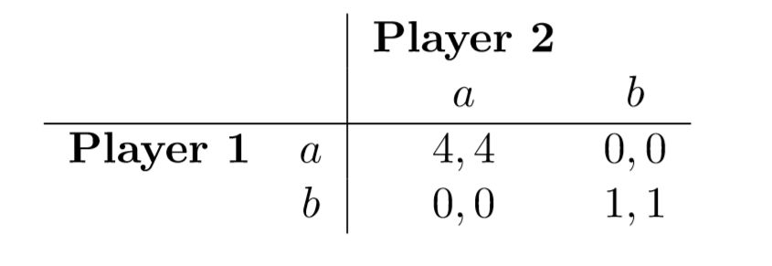 Consider the following symmetric two player game: