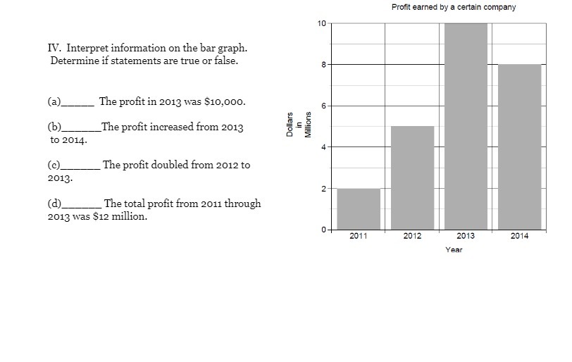Profit earned by a certain company 10 IV.
