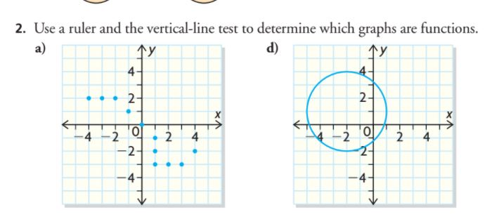 Solve the following equations \f\fa) Explain why