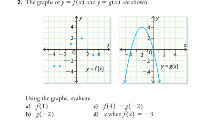 Solve the following equations \f\fa) Explain why