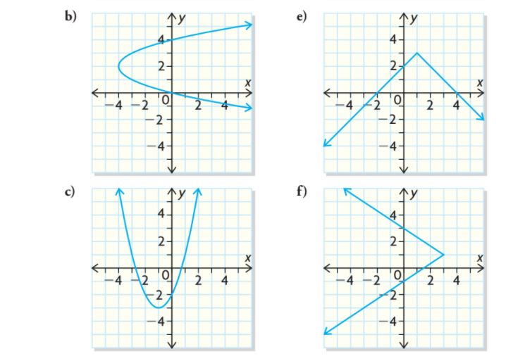 Solve the following equations \f\fa) Explain why