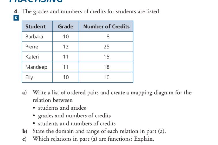 Solve the following equations \f\fa) Explain why